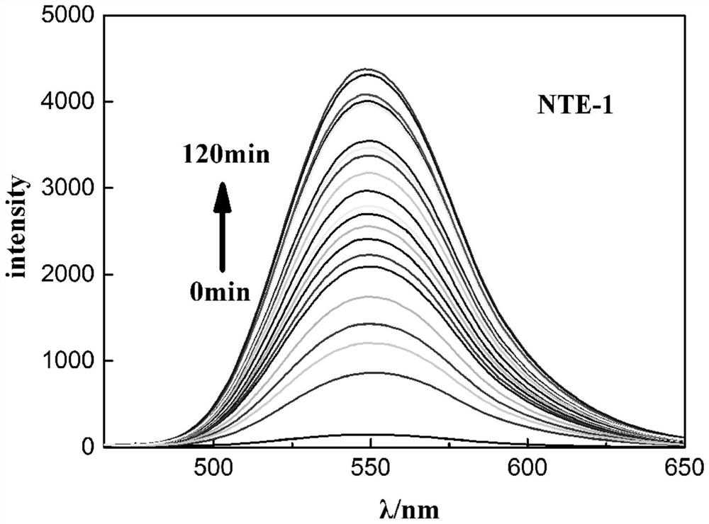 Preparation and application of a 1,8-naphthoimide-based fluorescent molecular probe for hydrogen sulfide