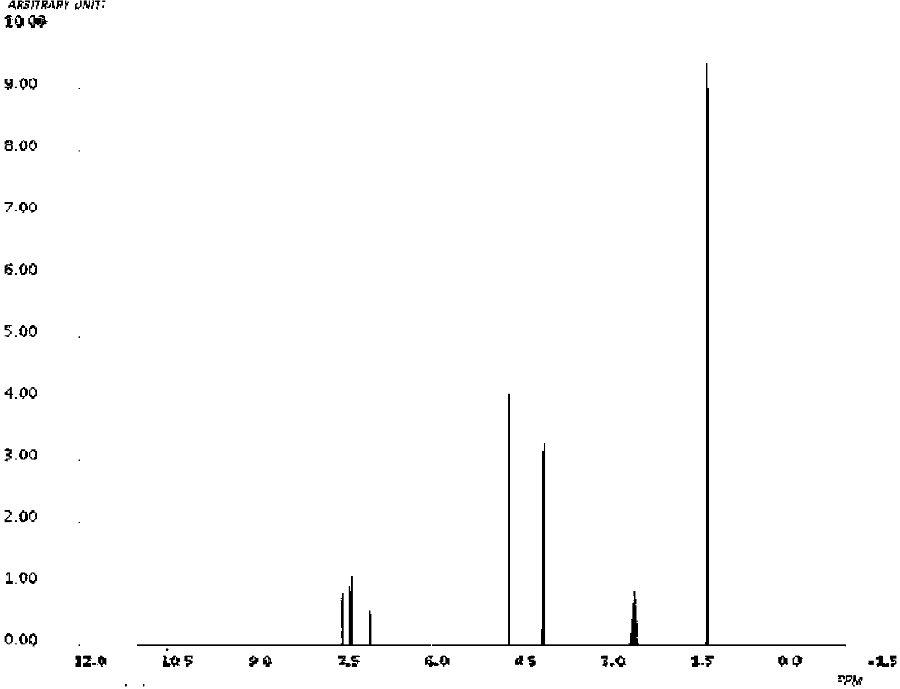 Preparation methods of compound 2-(3-formyl-4-isobutoxy phenyl)-4-methyl thiazole-5-ethyl formate and febuxostat