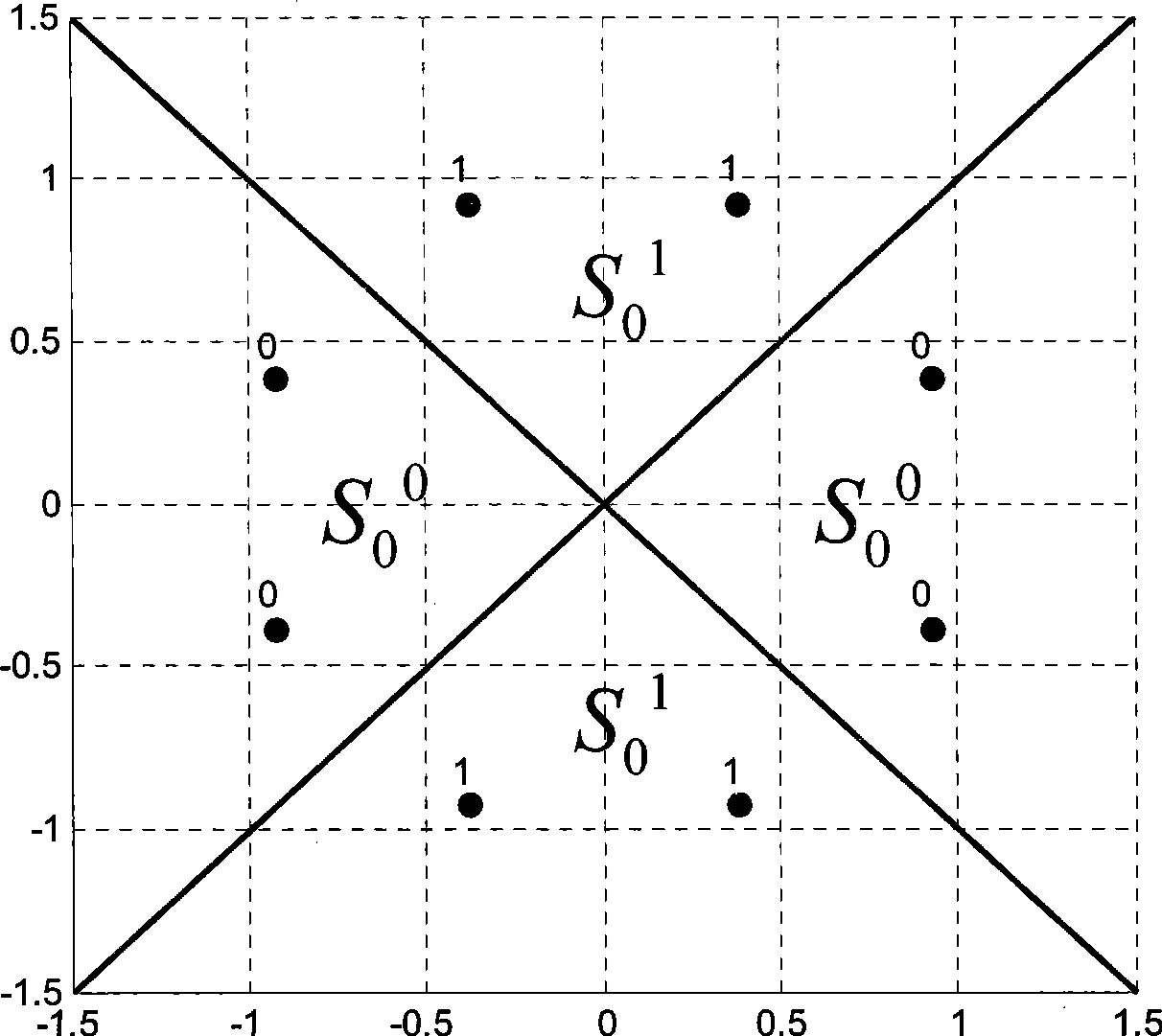 Soft demodulation method for 8PSK Gray mapping