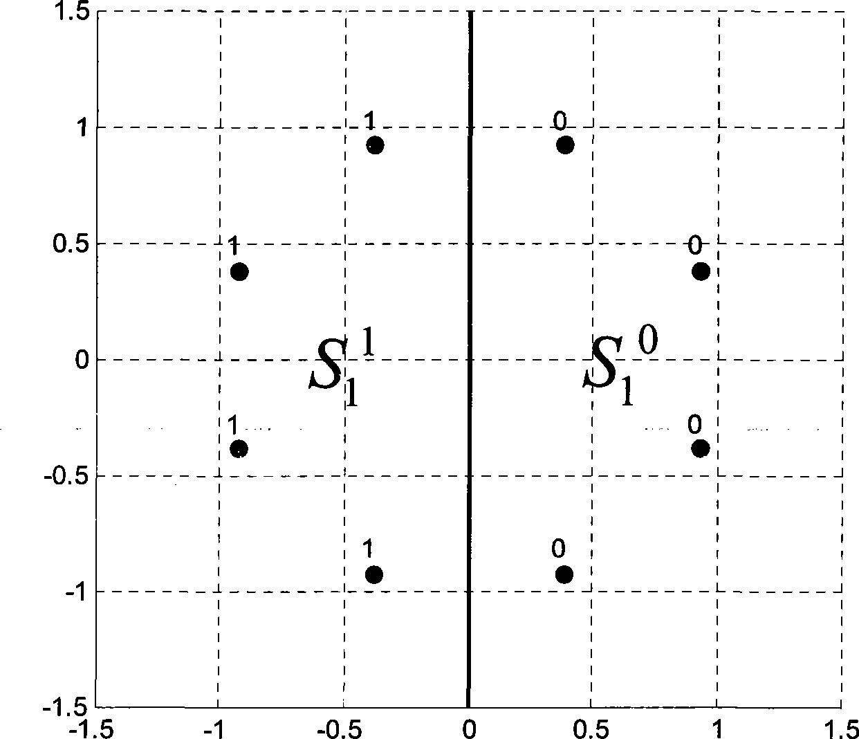 Soft demodulation method for 8PSK Gray mapping