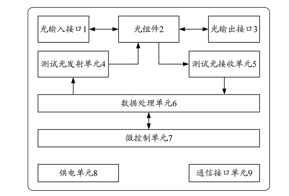 OTDR optical path detection device and method thereof