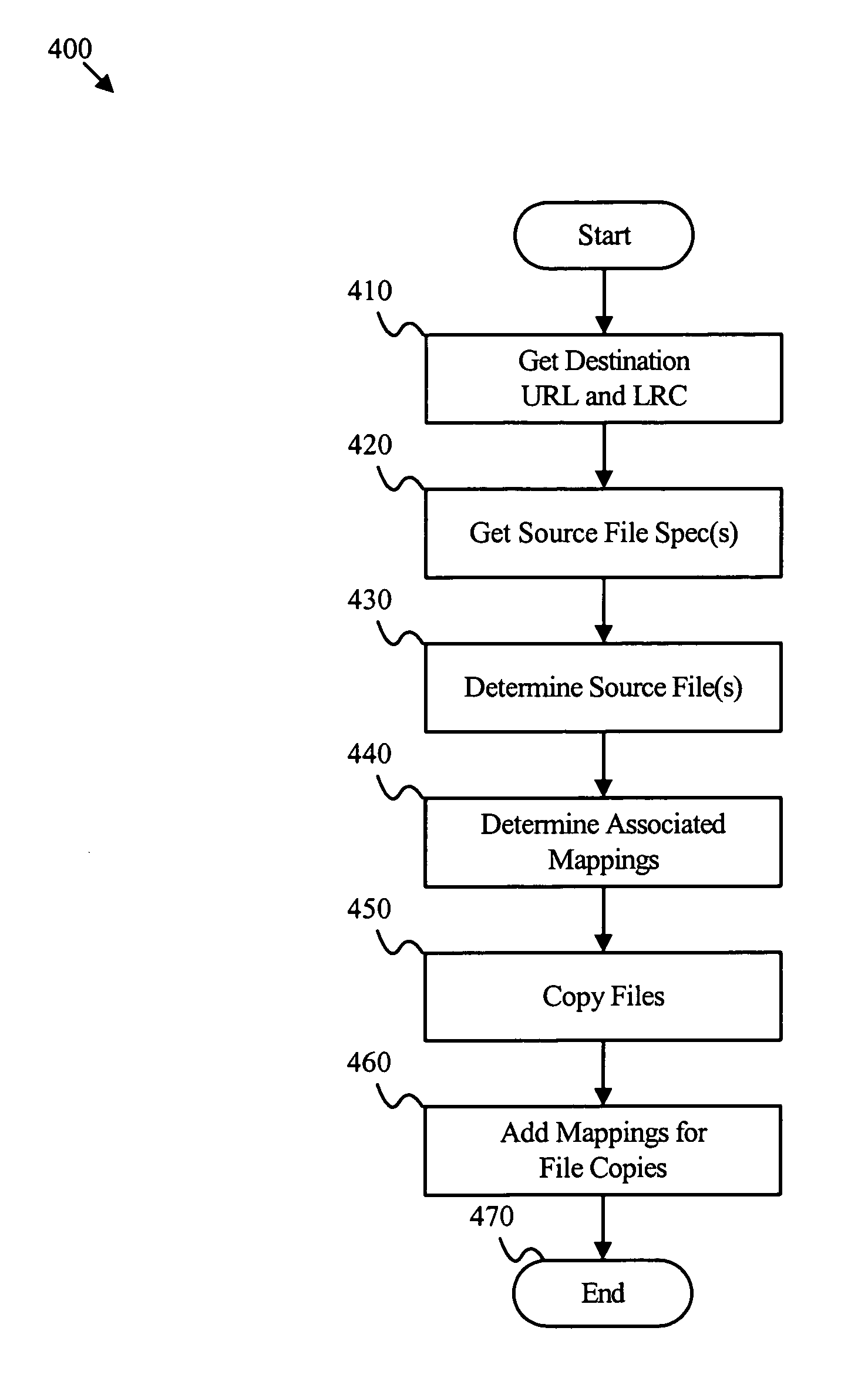 GUI-based grid computing data management apparatus method and system