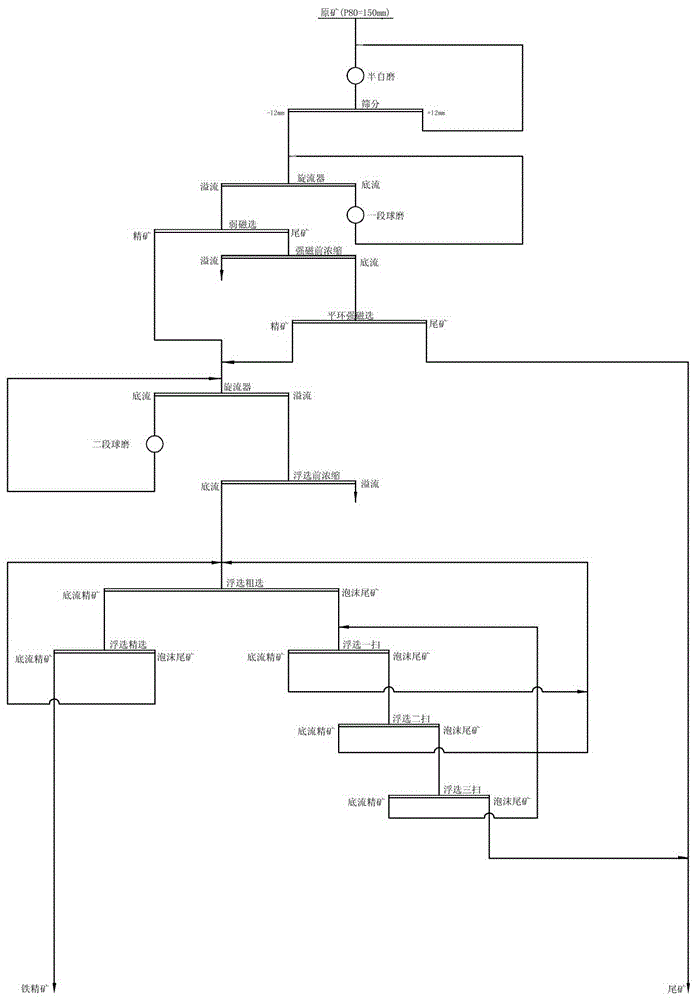 A sorting process of fine-grained red magnetic mixed iron ore