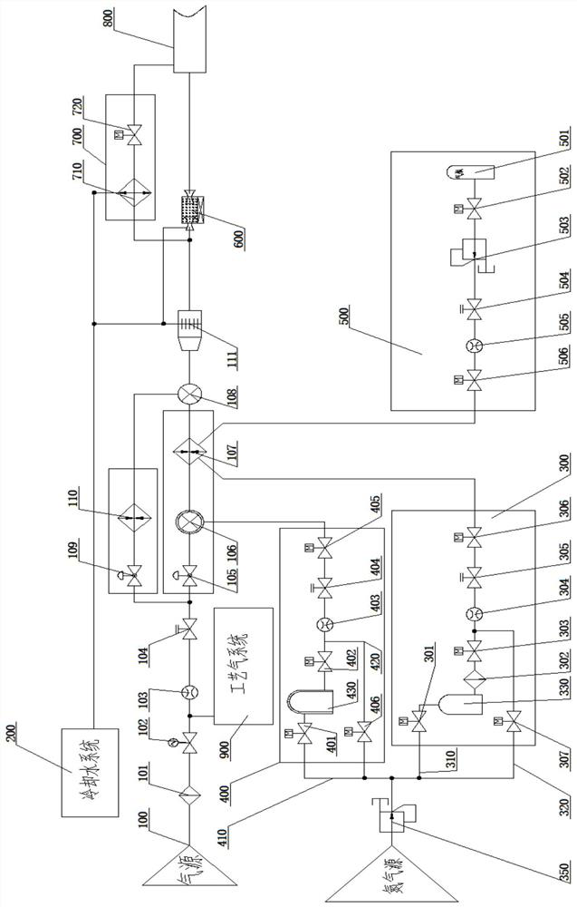 Small-flow incoming flow parameter simulation air inlet system and test bed