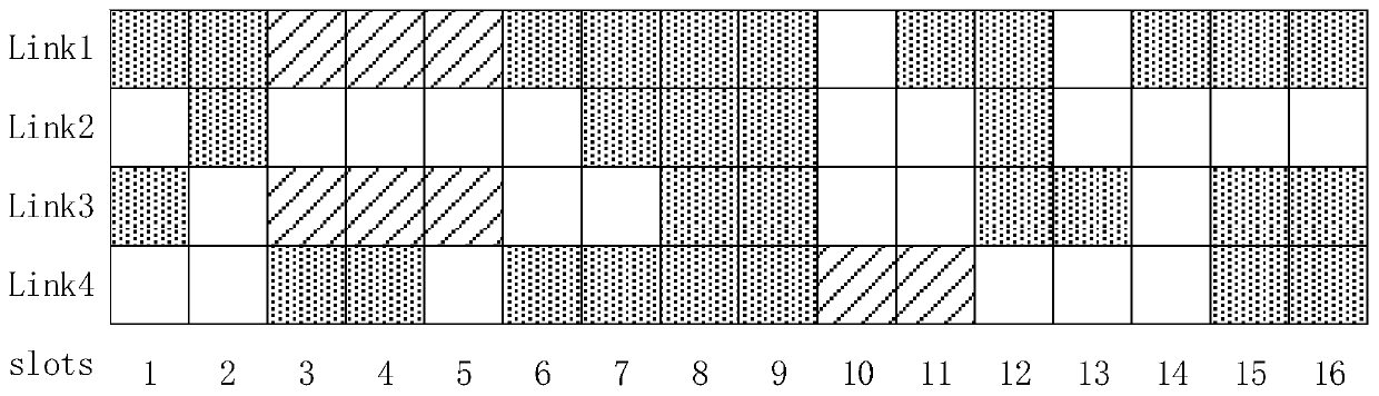 An elastic optical network spectrum allocation method based on multi-hop routing