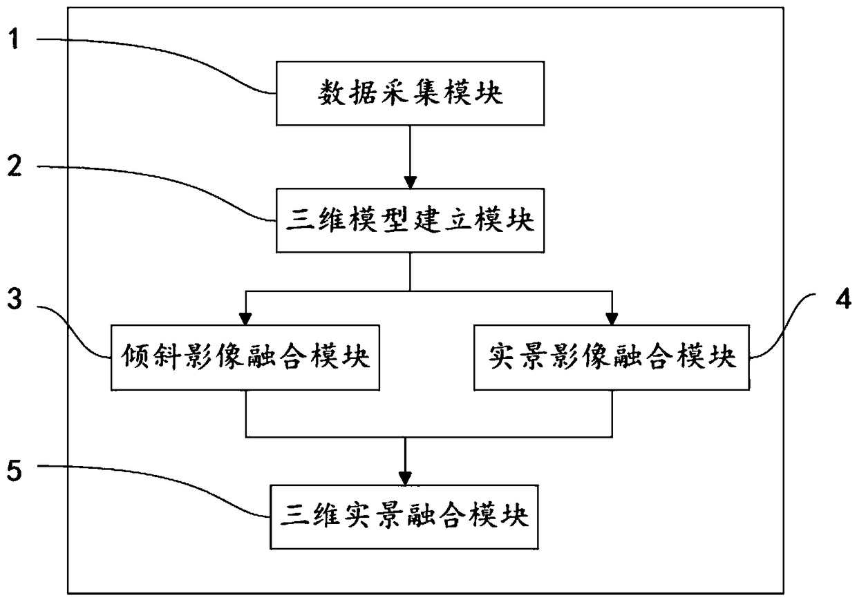 Three-dimensional and real-scene data visualization method and device and computer readable storage medium