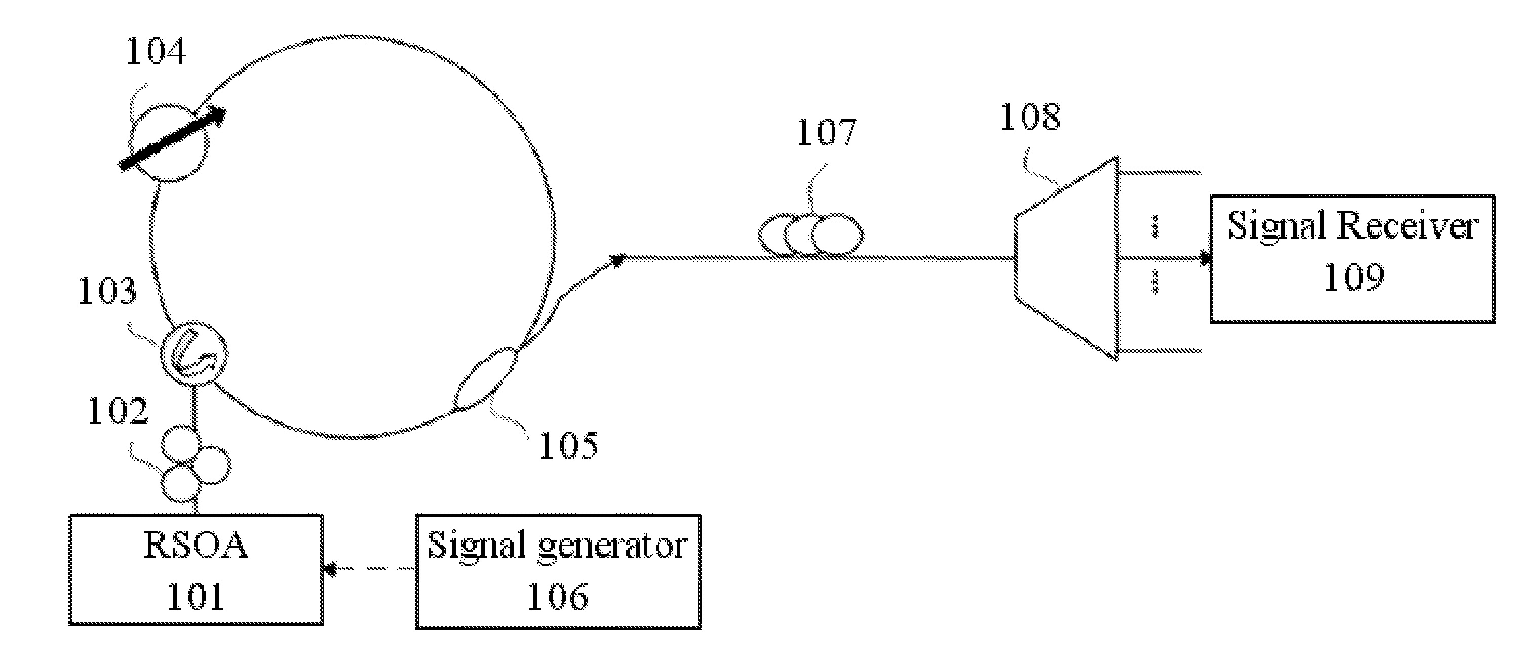 Fiber Ring Laser System and the Operation Method thereof