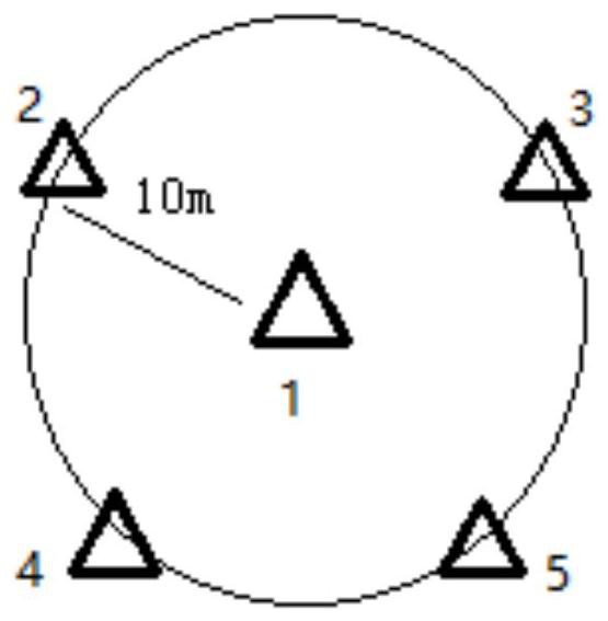 A soil heavy metal risk prediction method