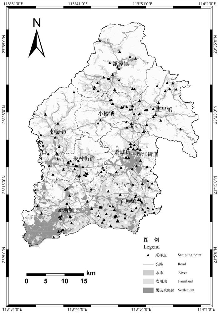 A soil heavy metal risk prediction method