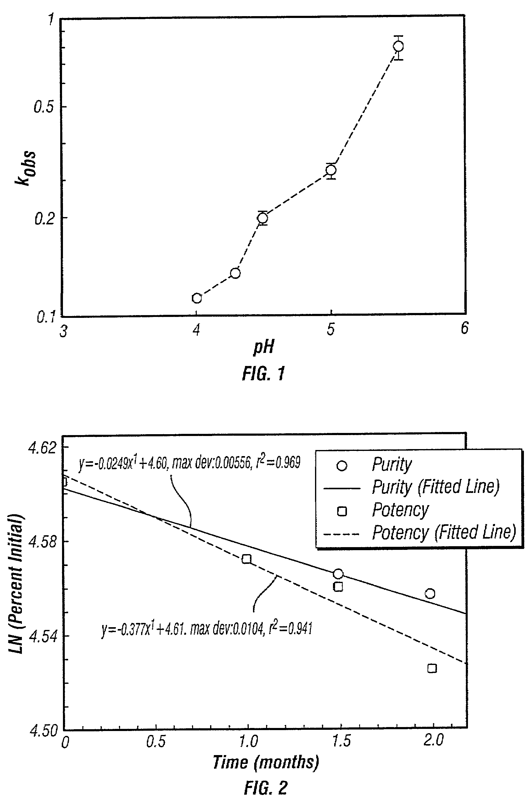 Formulations for amylin agonist peptides