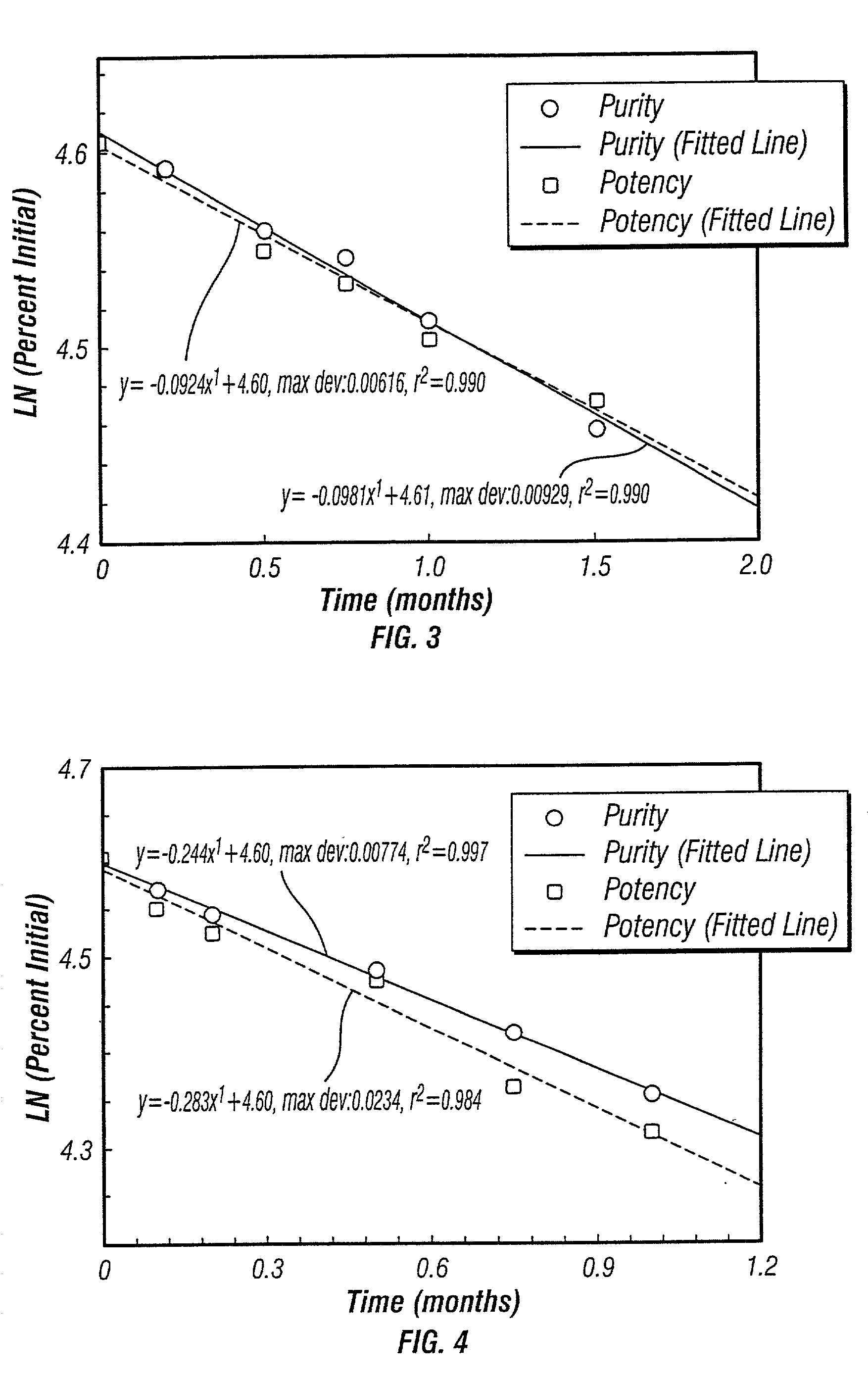 Formulations for amylin agonist peptides