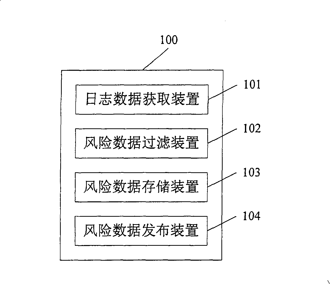 Server and system for monitoring bank risk data