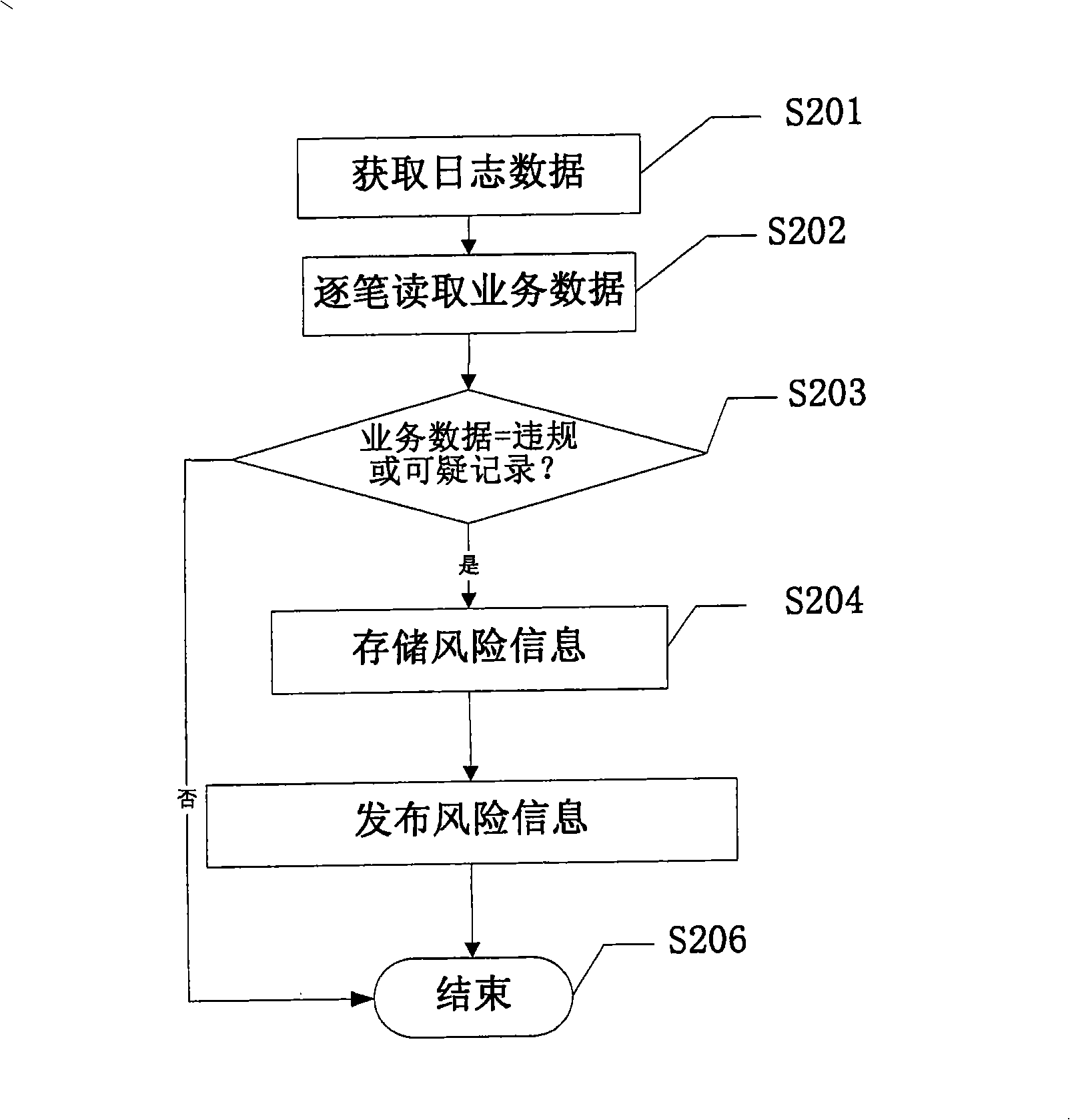 Server and system for monitoring bank risk data