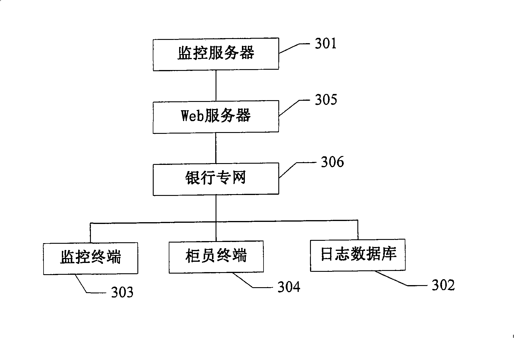 Server and system for monitoring bank risk data