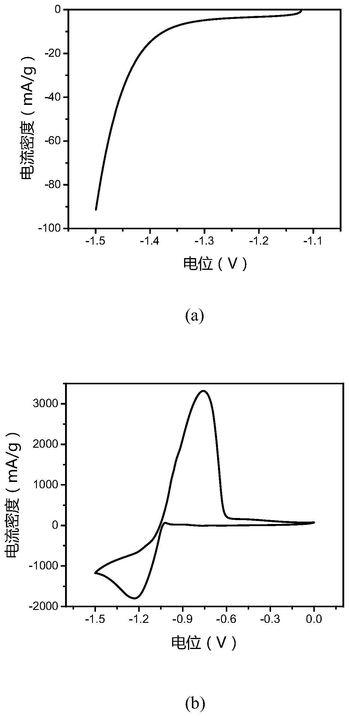 Partially graphitized activated carbon-based composite additive and preparation, negative electrode and application