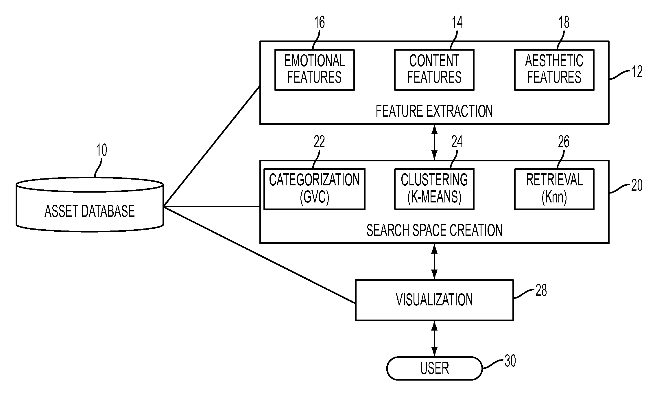 System for creative image navigation and exploration