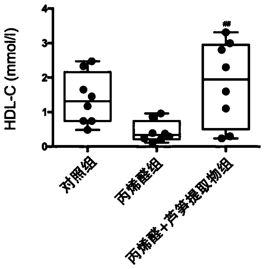 Asparagus extract as well as preparation method and application thereof