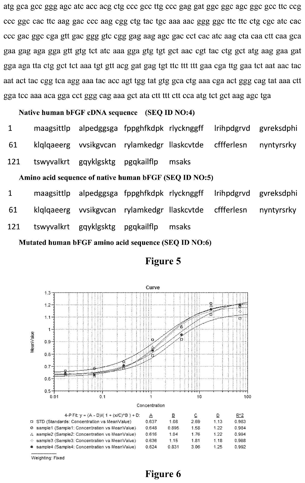 RECOMBINANT HUMAN-BASIC FIBROBLAST GROWTH FACTOR (rh-bFGF) AND PHARMACEUTICAL COMPOSITION COMPRISING rh-bFGF