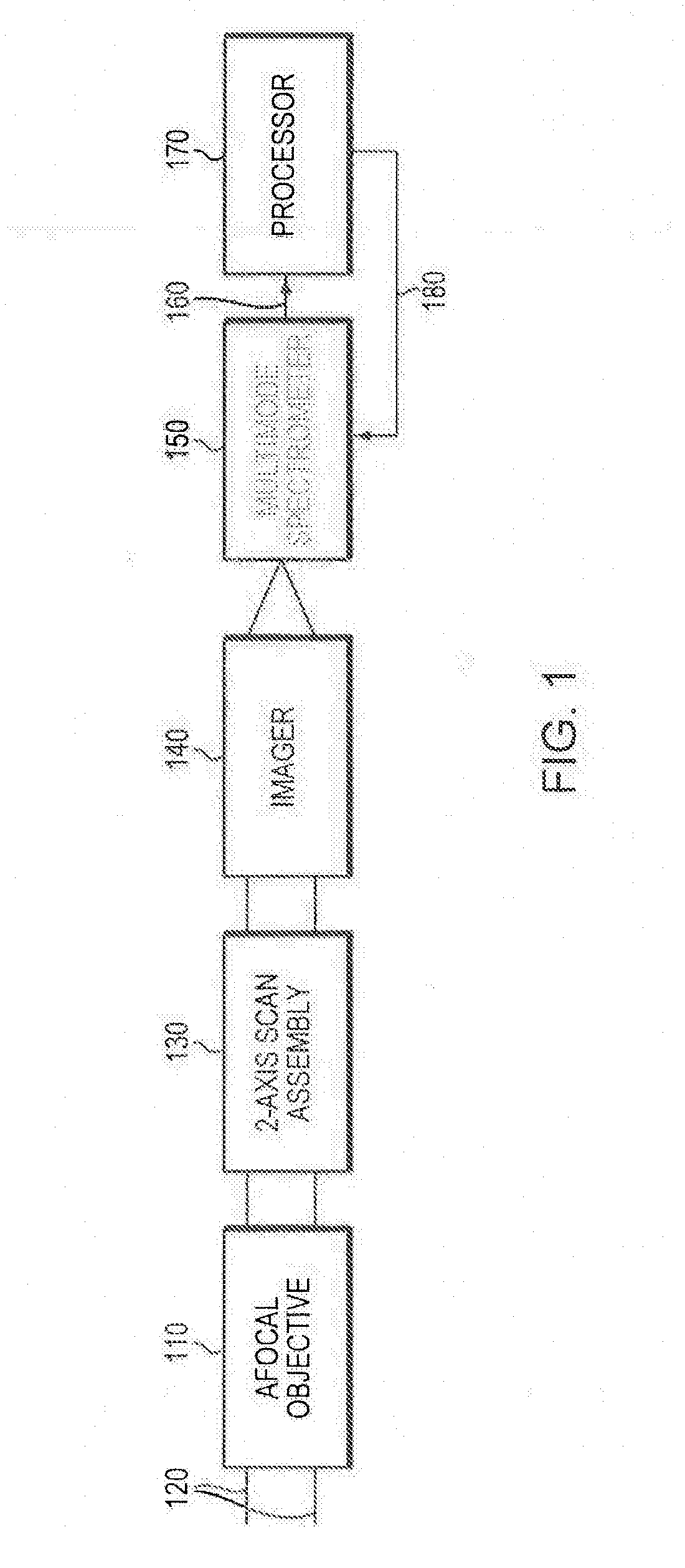 Multi-mode imaging spectrometer