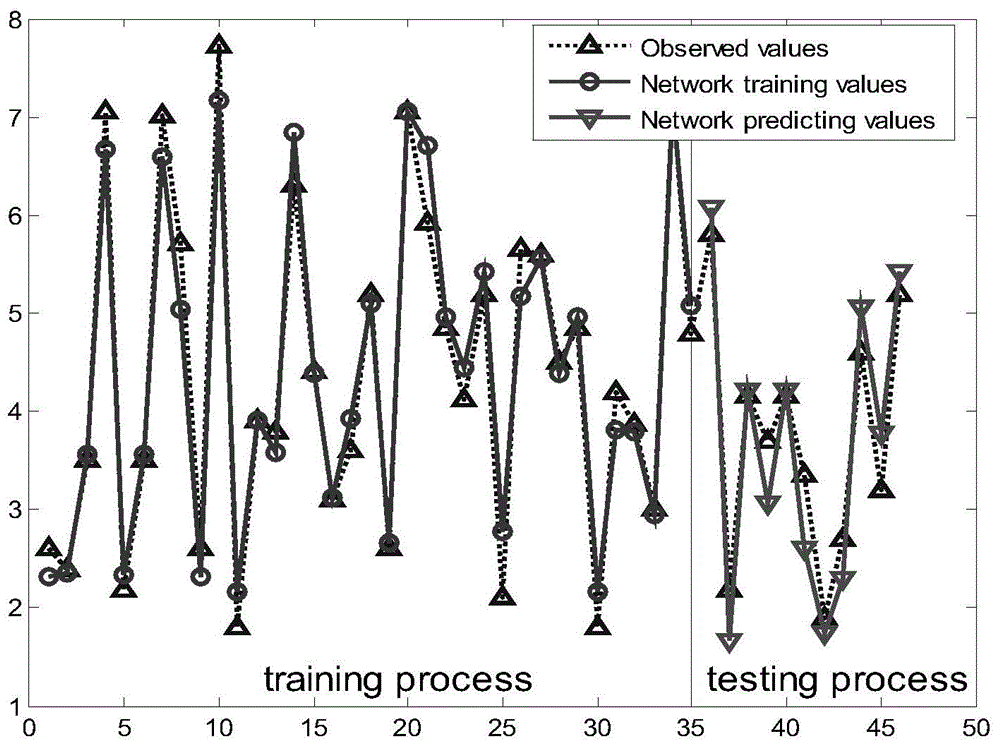 Mixed modeling method and system based on combination of process priors and data-driven model