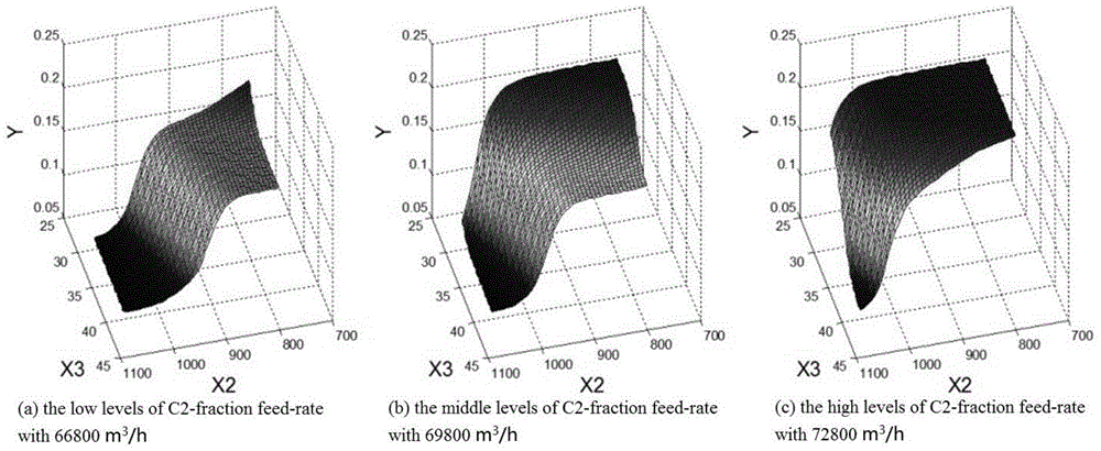 Mixed modeling method and system based on combination of process priors and data-driven model