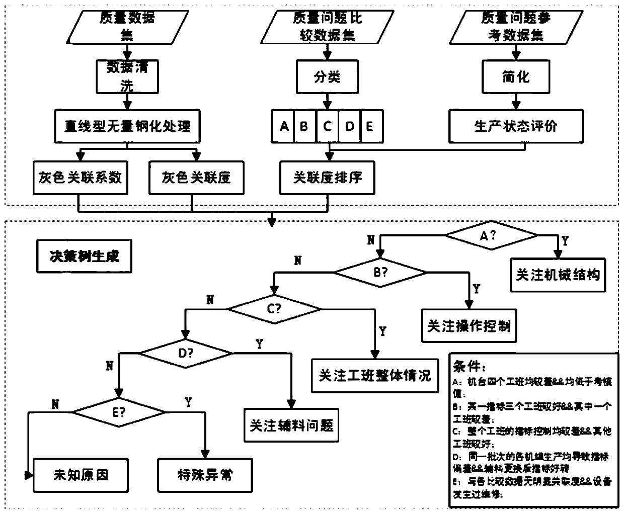 Package workshop quality auxiliary decision-making method