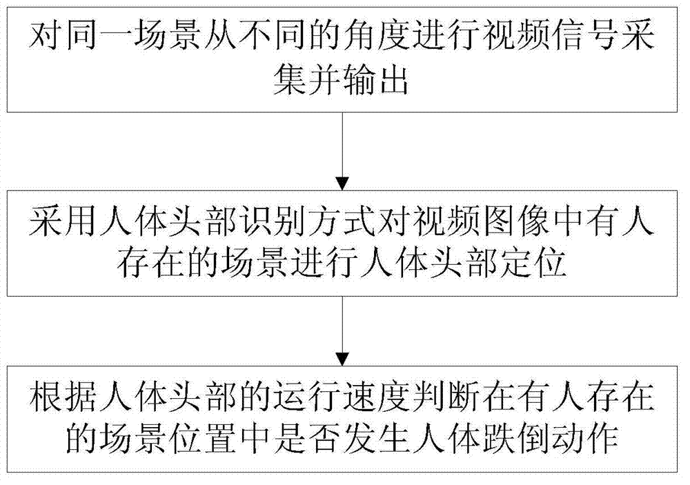 Intelligent video monitoring system and method for detecting human body tumbling