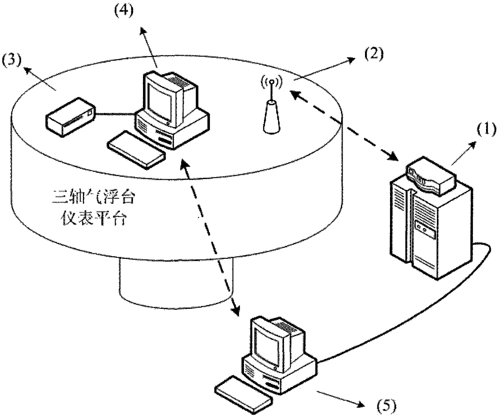 A high-precision attitude determination method for a space vehicle attitude motion simulation platform