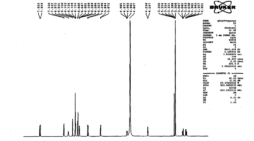 Salvianolic acid A freeze-dried powder and application thereof to medicine preparation