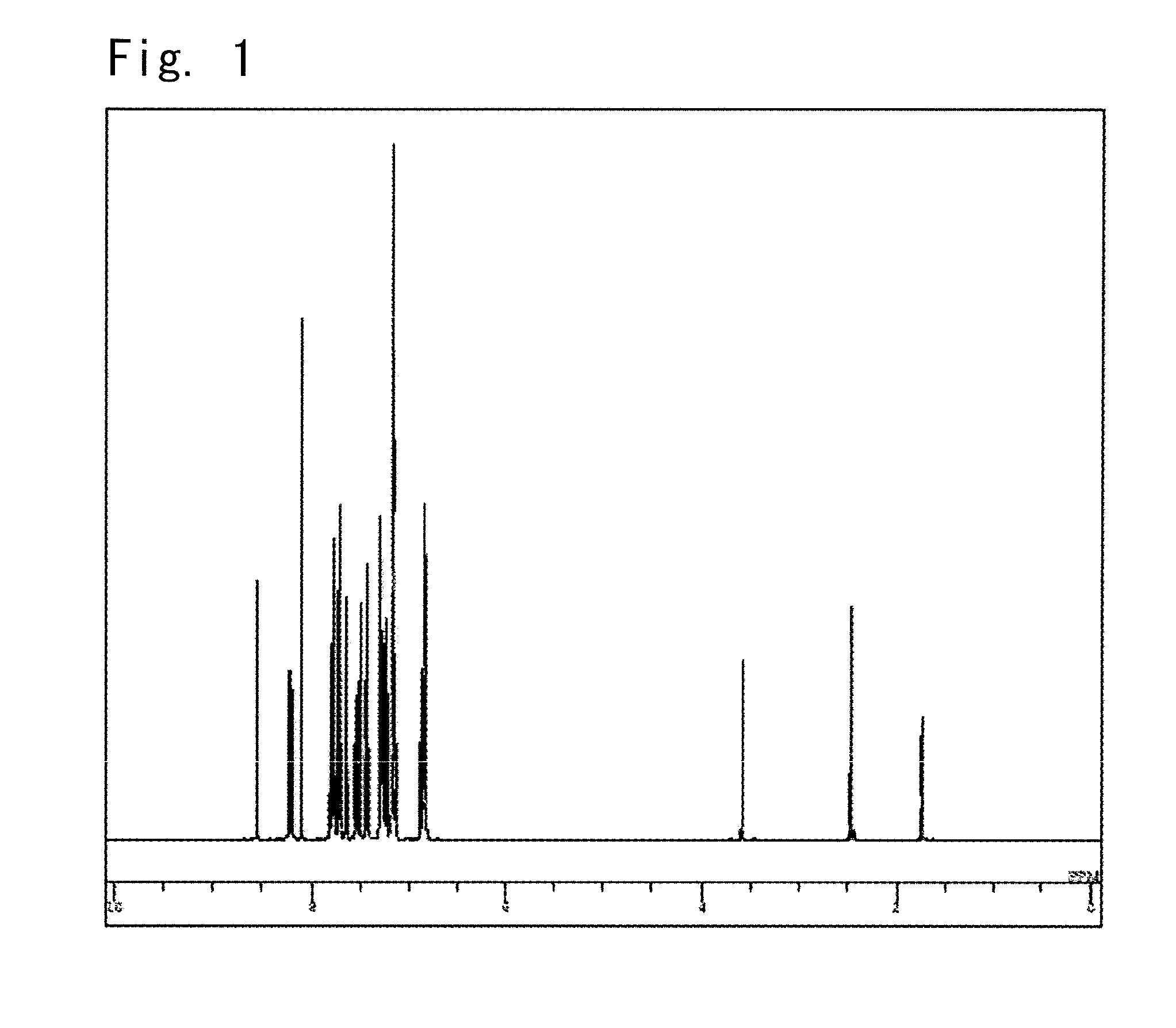 Compound having an indolocarbazole ring structure and organic electroluminescent device