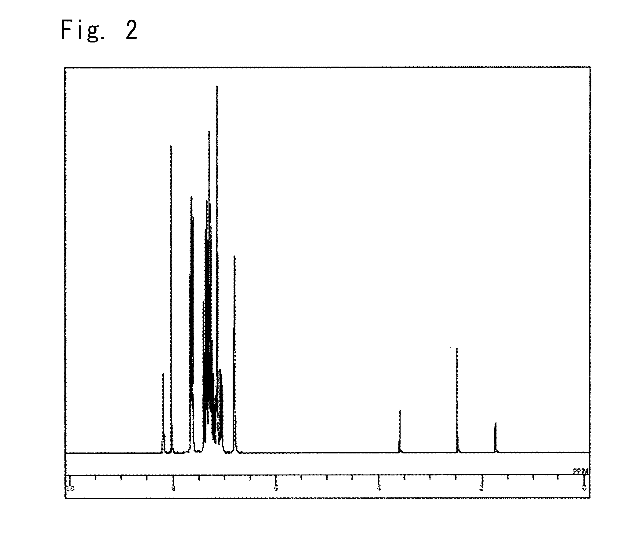 Compound having an indolocarbazole ring structure and organic electroluminescent device