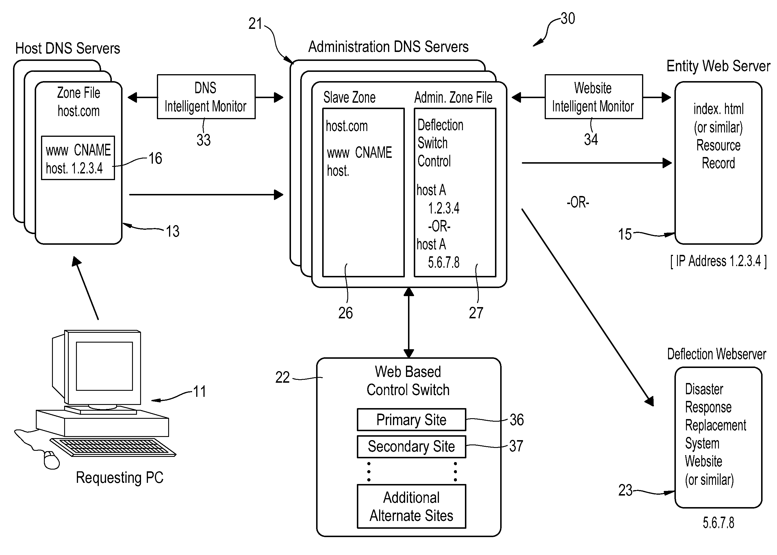 System and method for the issuance of an emergency text alert in response to the redirection of a website