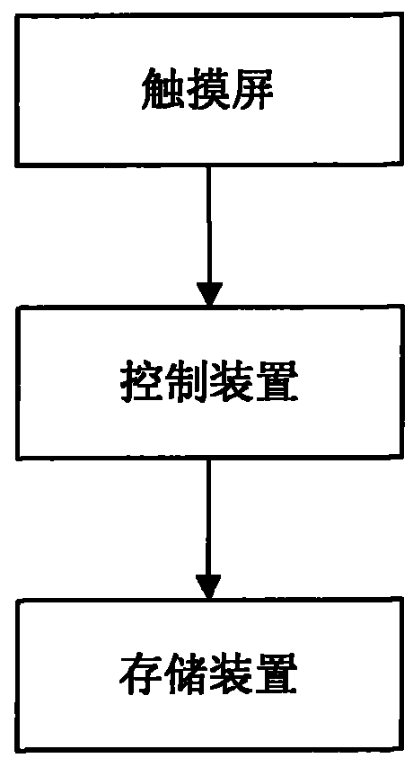 Playing apparatus and method for arbitrary dynamic multi-layered multi-image media with position automatically recognized