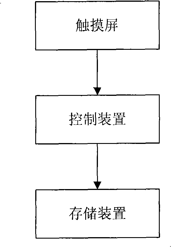 Playing apparatus and method for arbitrary dynamic multi-layered multi-image media with position automatically recognized