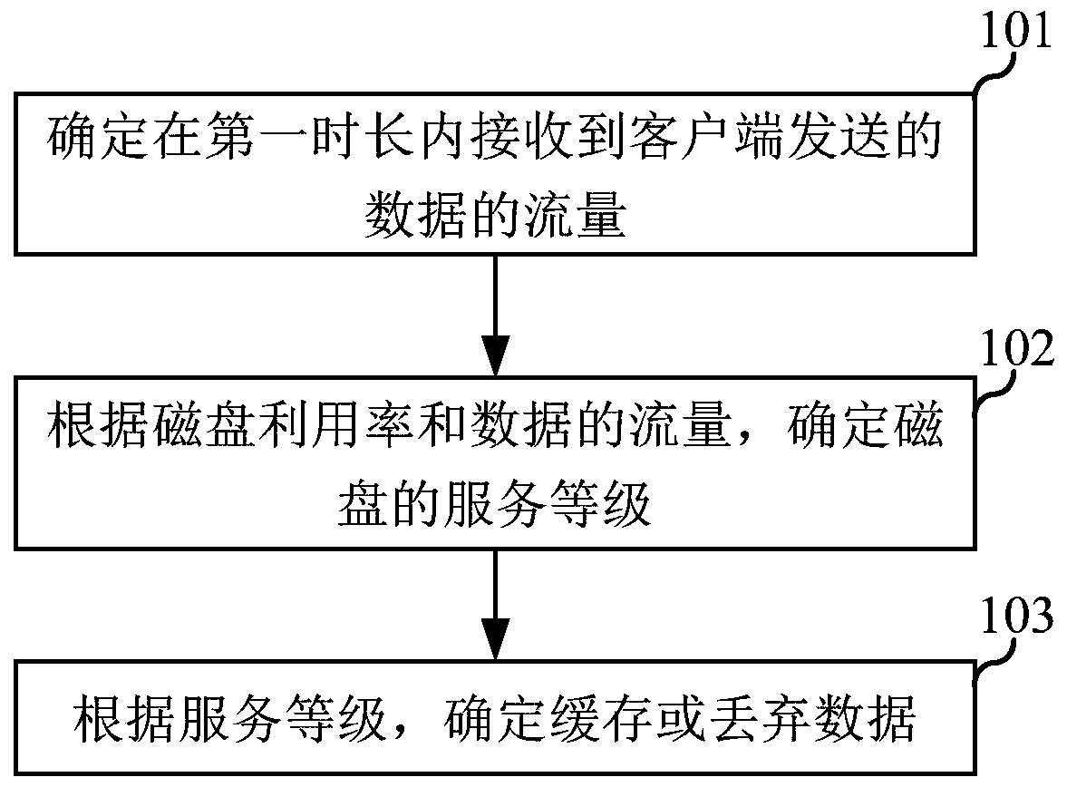 Caching method and device and storage medium