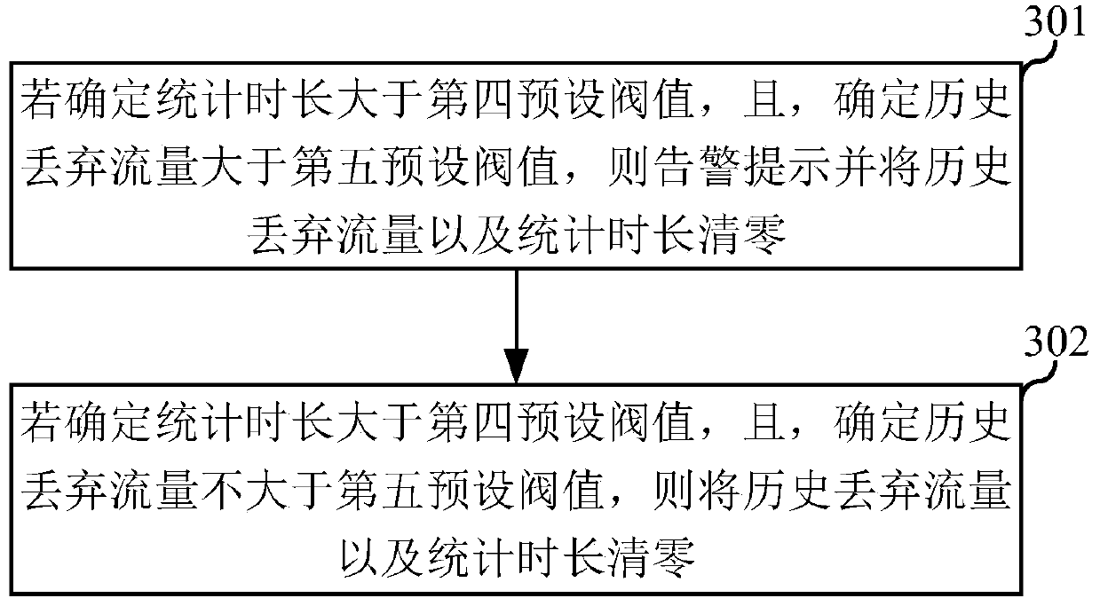 Caching method and device and storage medium