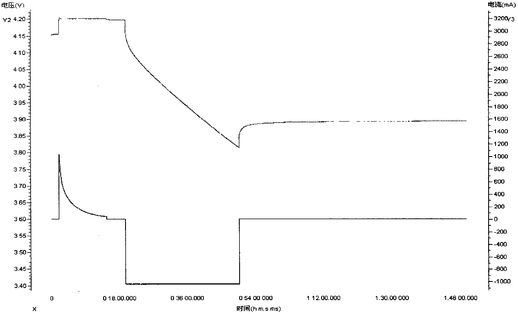 Lithium battery state of charge (SOC) estimation method