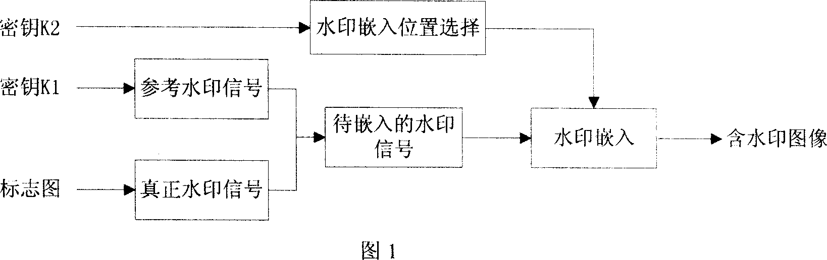 Robust digital watermark inserting and detecting method based on supporting vector