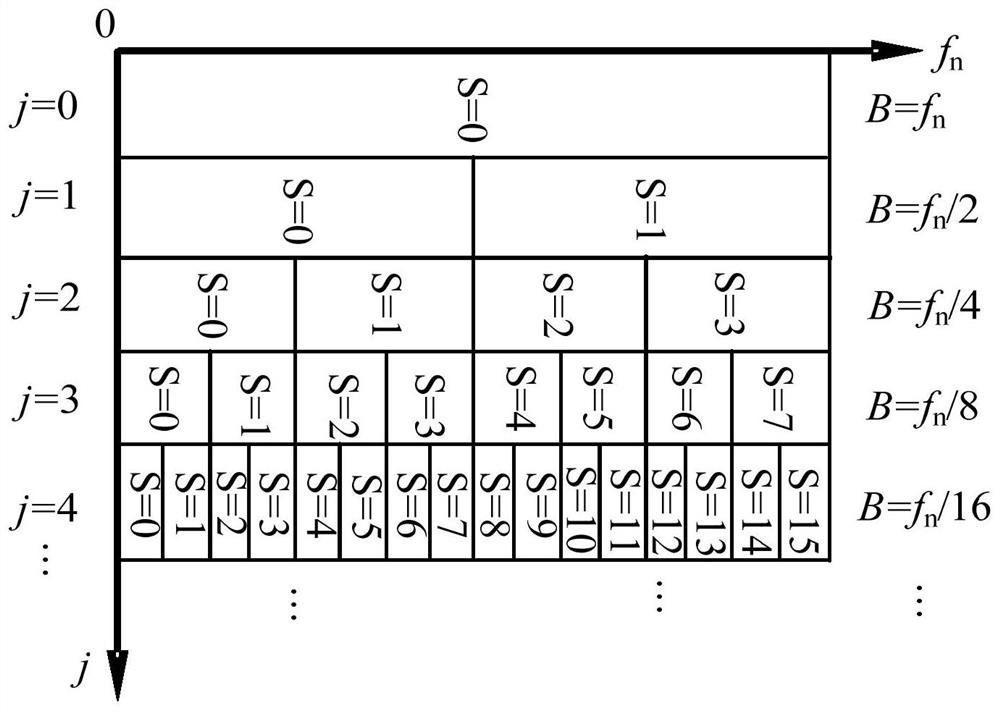 An Attractor-Based Approach to Safety State Assessment of Large Ship Shafting Alignment