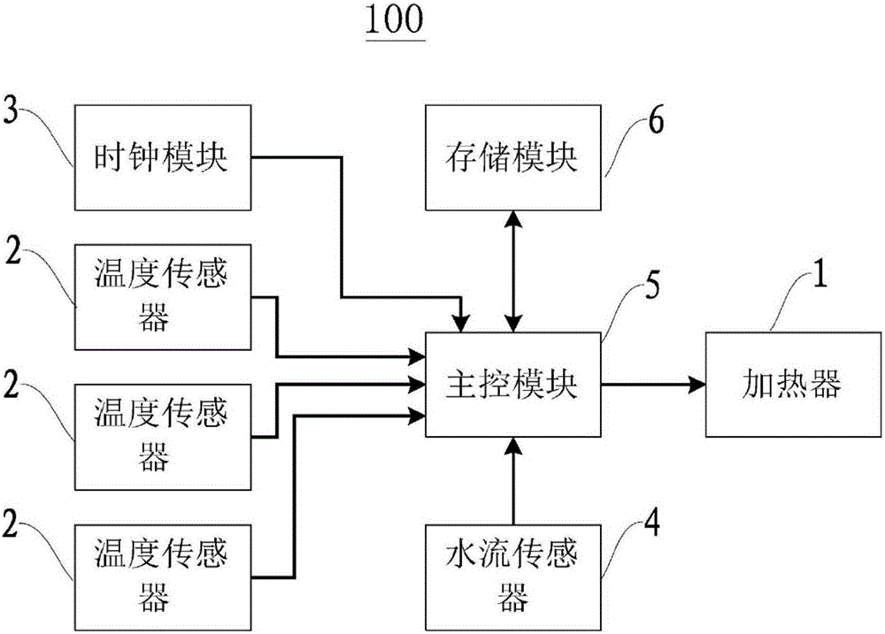 Heating control method of electric water heater and electric water heater