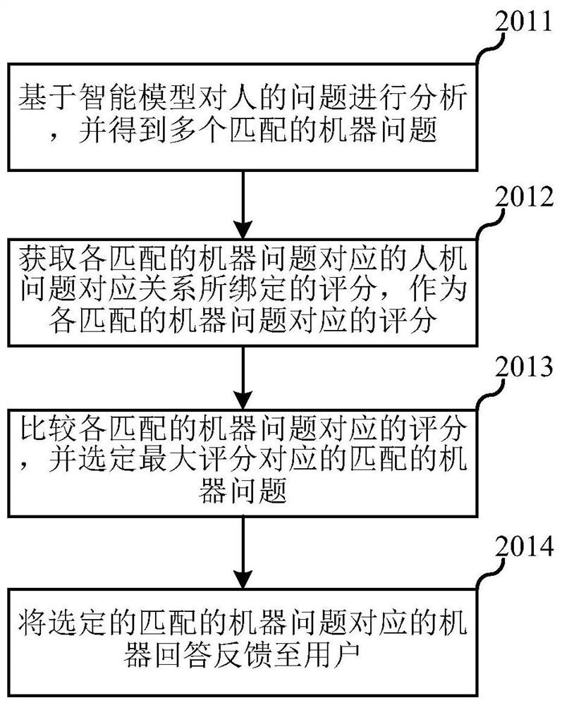 Human-computer interaction method and intelligent robot