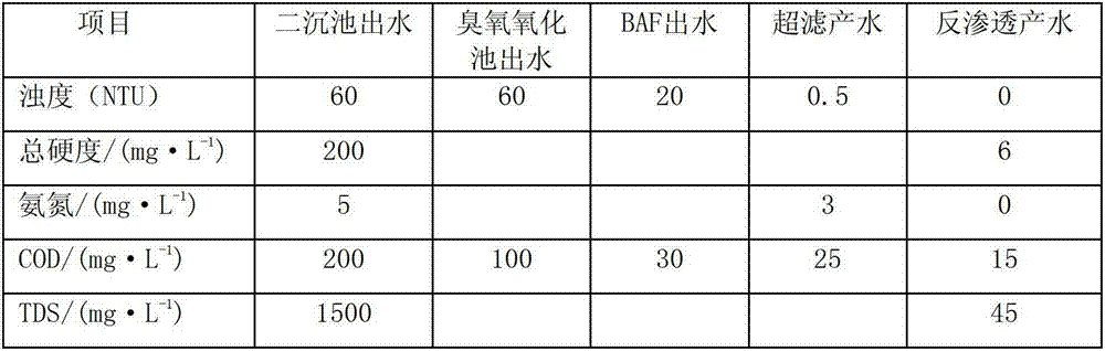 Treating system and treating method for hardly degradable organic waste water