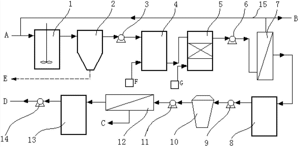 Treating system and treating method for hardly degradable organic waste water