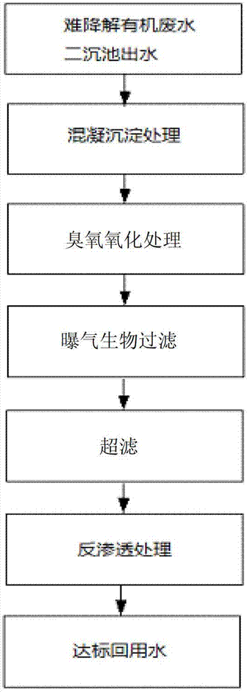 Treating system and treating method for hardly degradable organic waste water