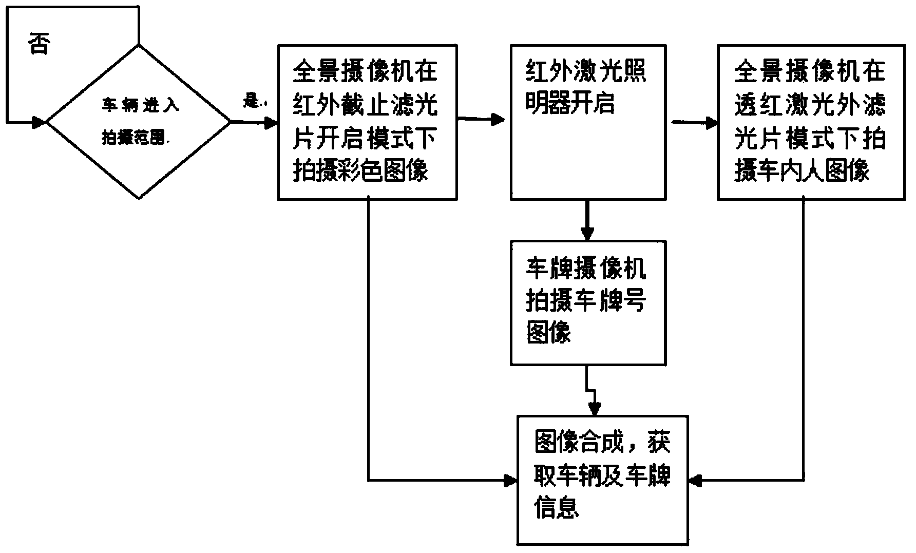 Laser-assisted vehicle information shooting device and shooting method