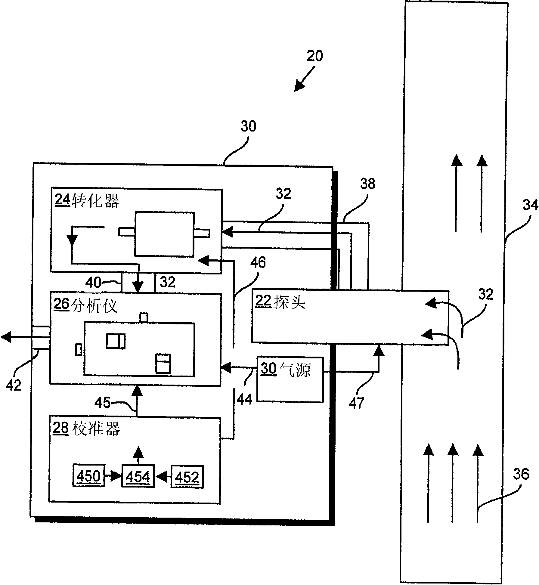 Method and apparatus for monitoring mercury in a gas sample