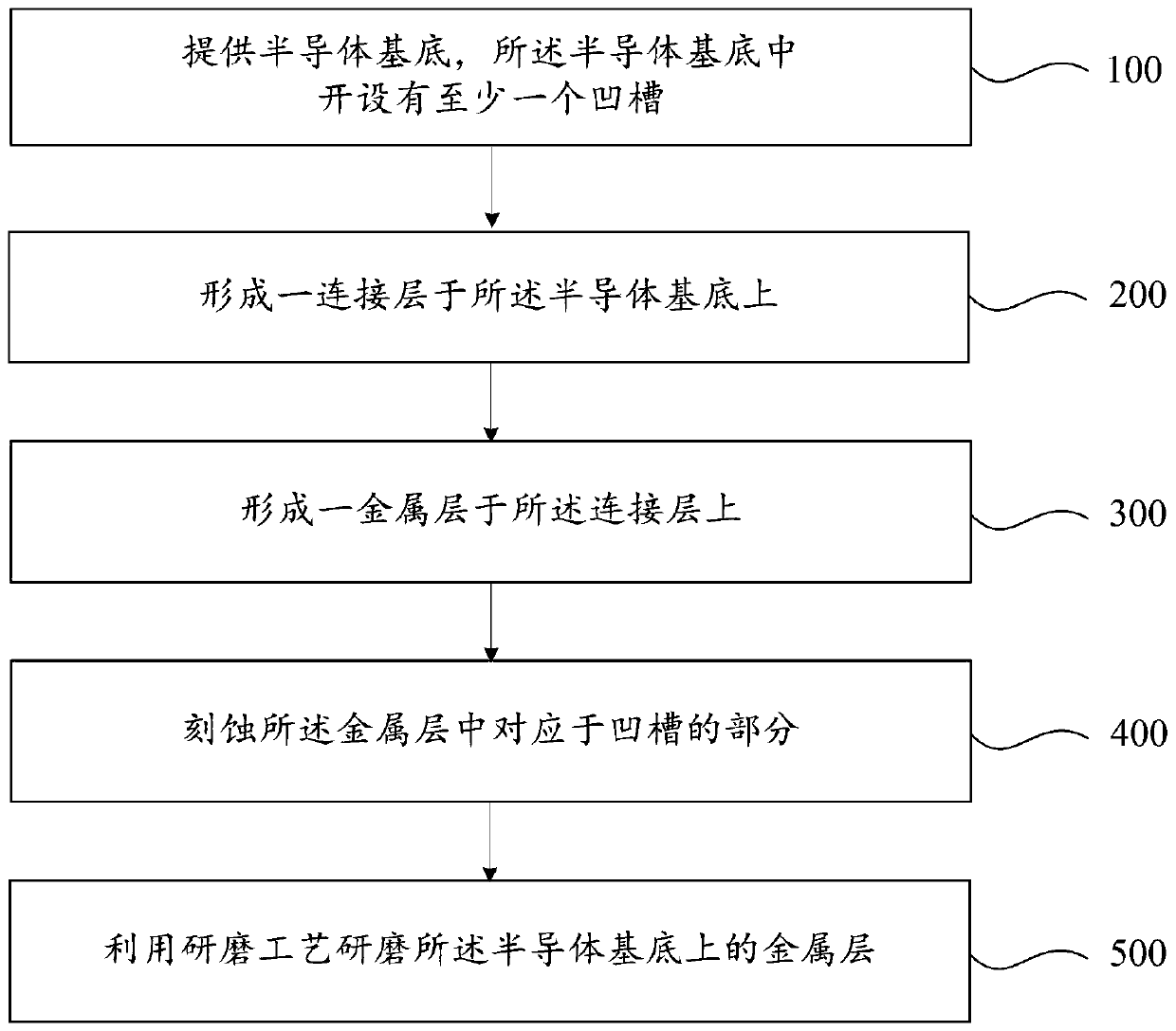 Manufacturing method for metal interconnection layer