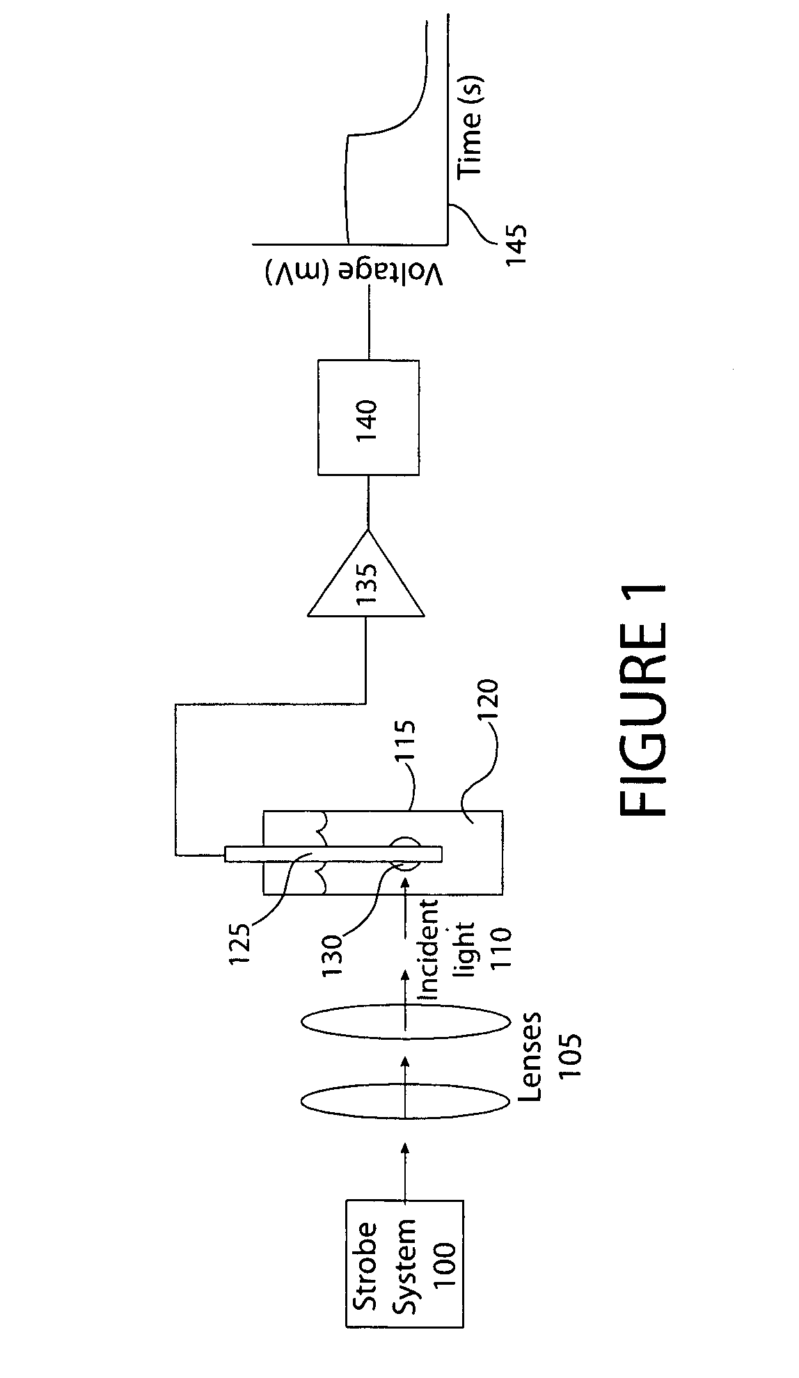 Sensing device and method for rapidly determining concentrations of microbial organisms using interfacial photo-voltages