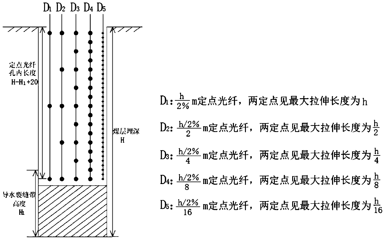 Stope overlying rock separation layer monitoring method based on optical fiber