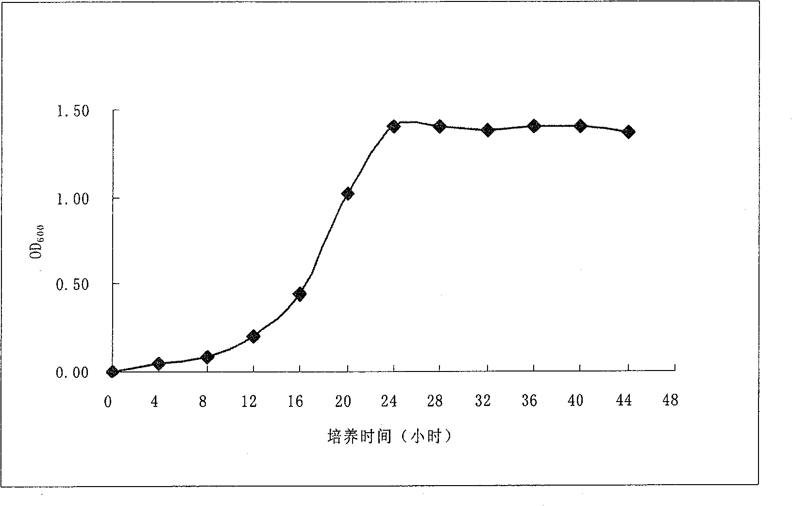 Bacillus of oxidizing glucose, and application